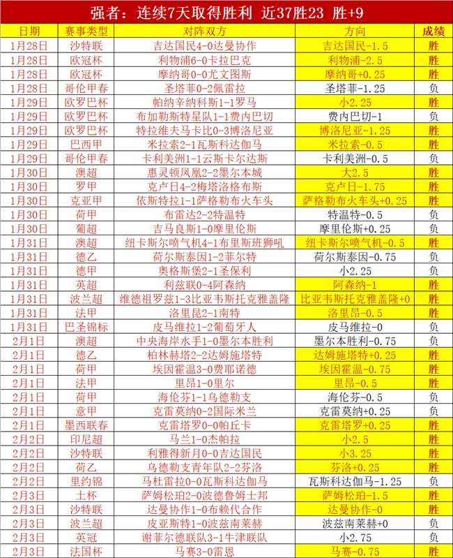 西甲登场次,数新高峰,格列兹曼,欧亿体育官方,欧亿体育在线官网,欧亿体育线上,欧亿体育APP