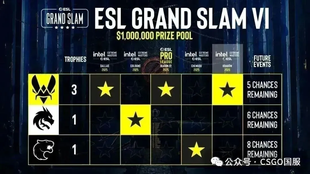 人能否一飞,冲天,击败弱旅止,欧亿体育官方,欧亿体育在线官网,欧亿体育线上,欧亿体育APP