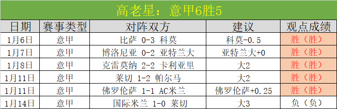 莱奥双响助,米兰,击败亚特兰,欧亿体育官方,欧亿体育在线官网,欧亿体育线上,欧亿体育APP