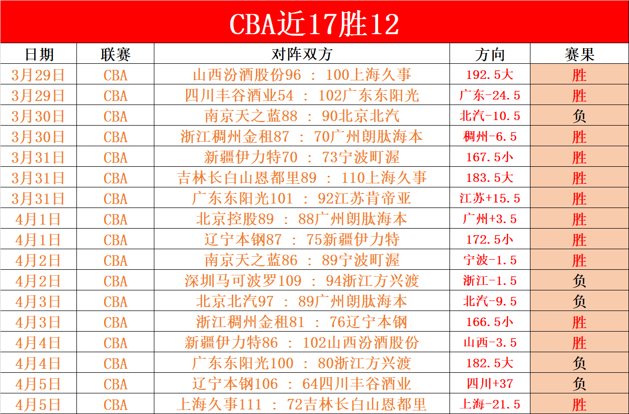 新赛季中超,盛宴开启,激情绽放,欧亿体育官方,欧亿体育在线官网,欧亿体育线上,欧亿体育APP