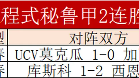 “76人能否一飞冲天，击败弱旅止住连败颓势？”